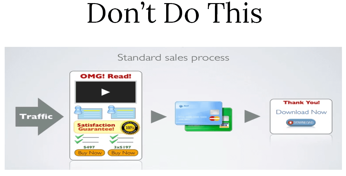 bstr-strat-std-sales-process-dont-blog-img2