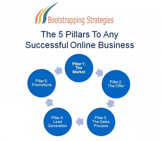 the5to100k-thepillars-blog-img